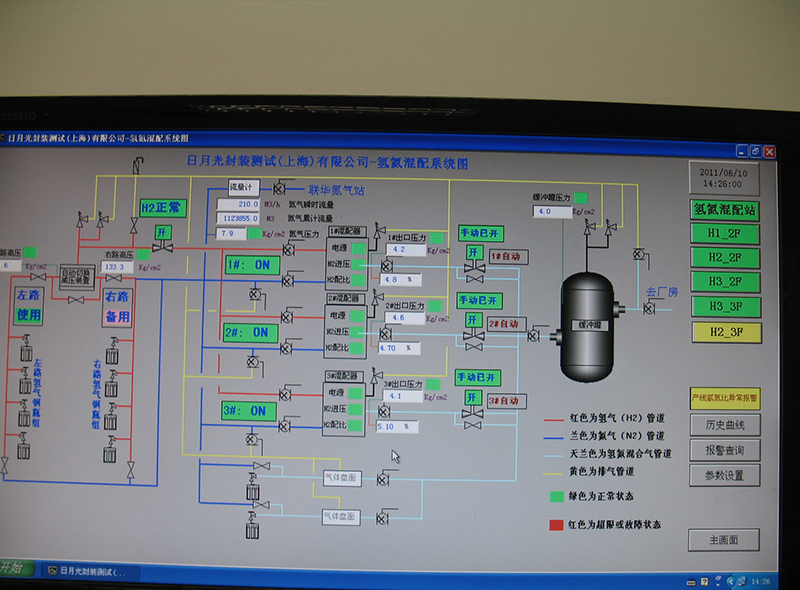 远程操控盘-气体混配系统